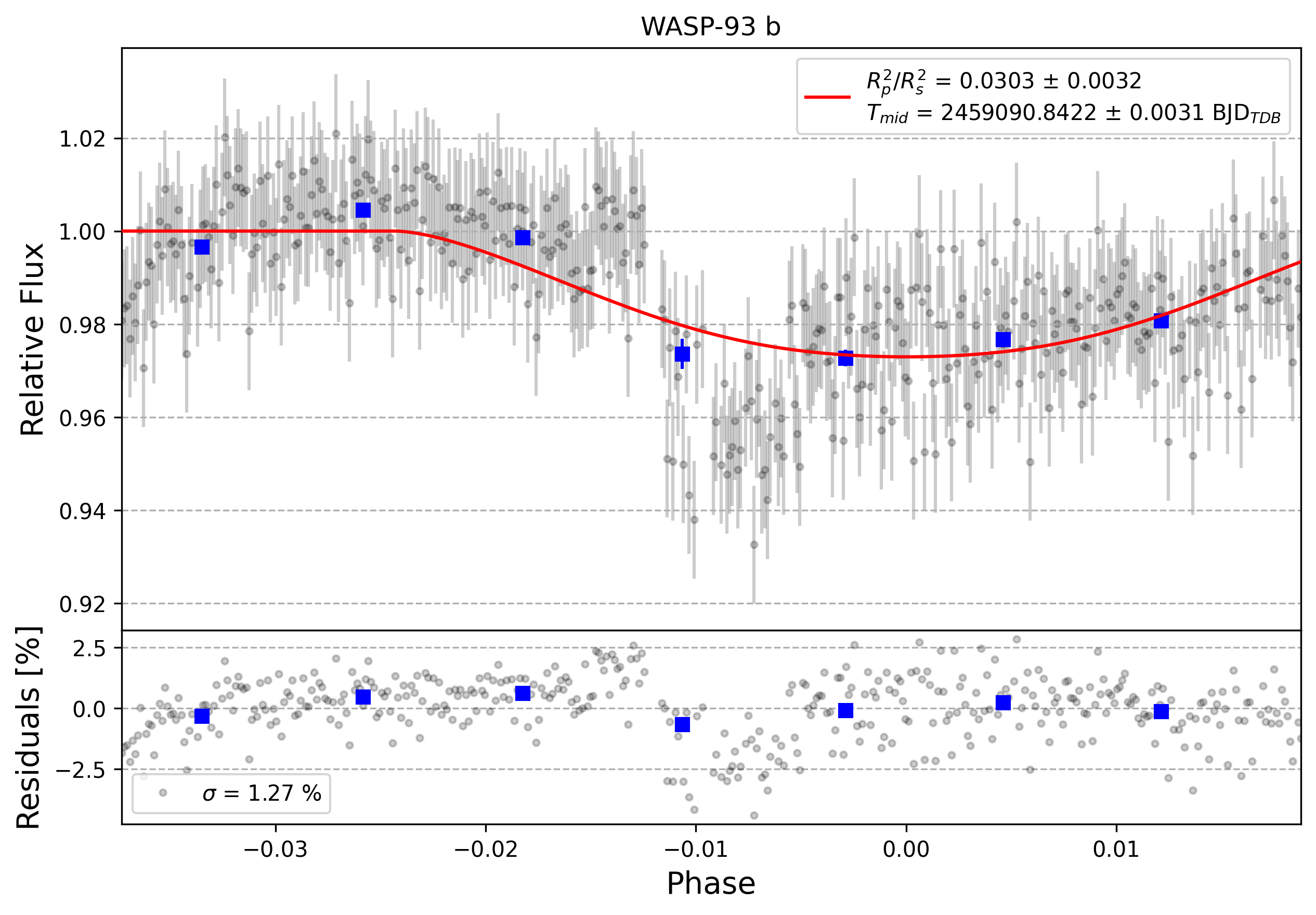 Light curve chart for 0000465