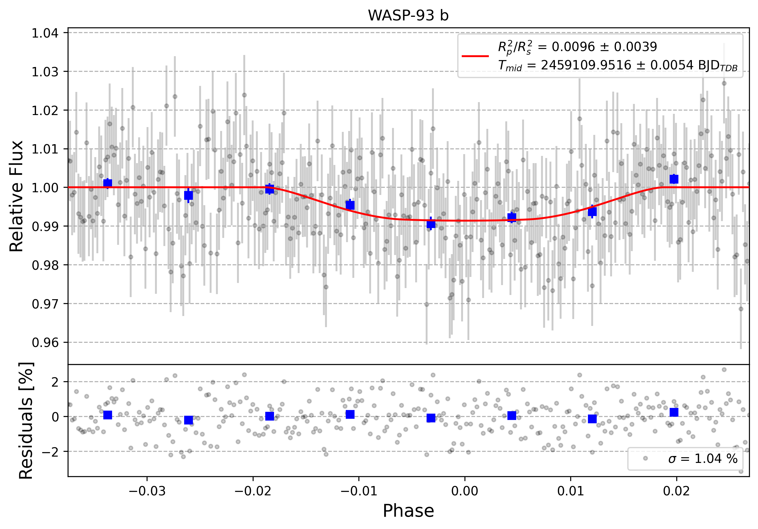 Light curve chart for 0000803