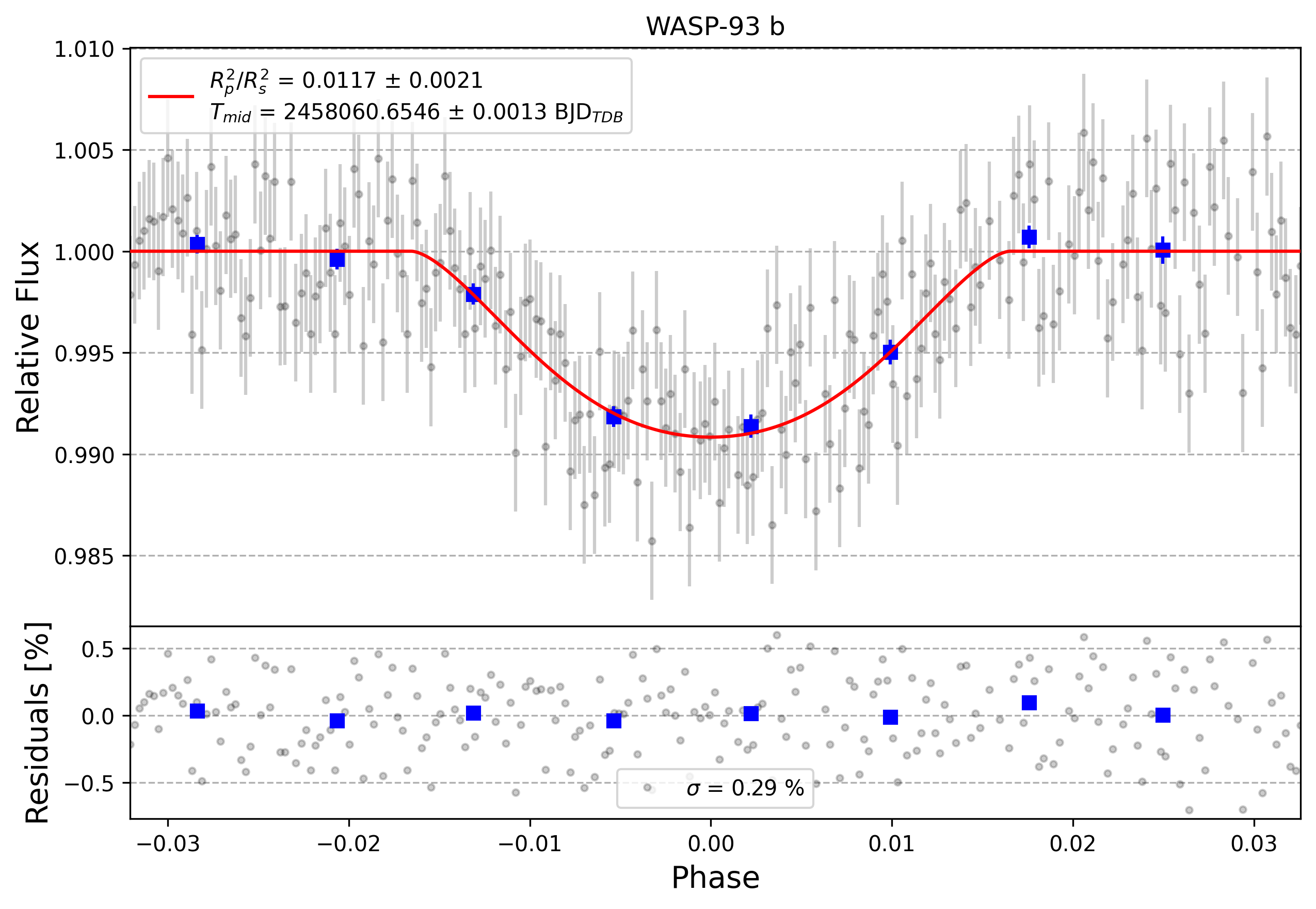Light curve chart for 0001543