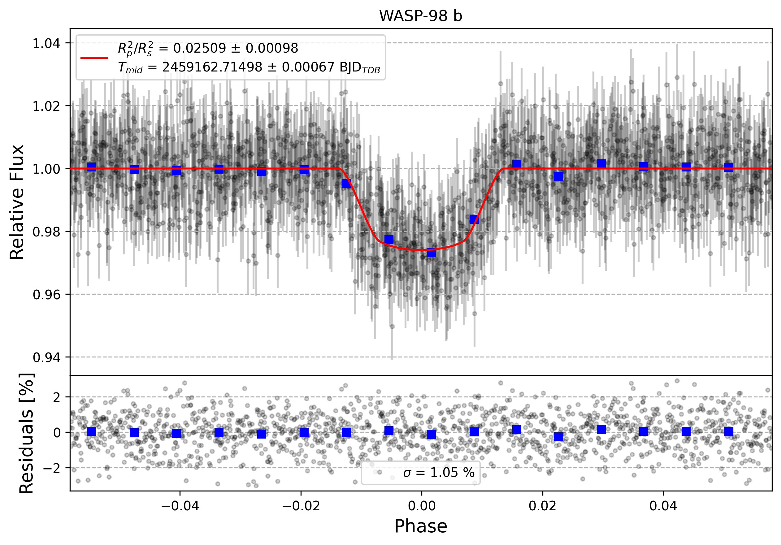 Light curve chart for ab8135c2cbd25853cad9b967b2a9dfbb