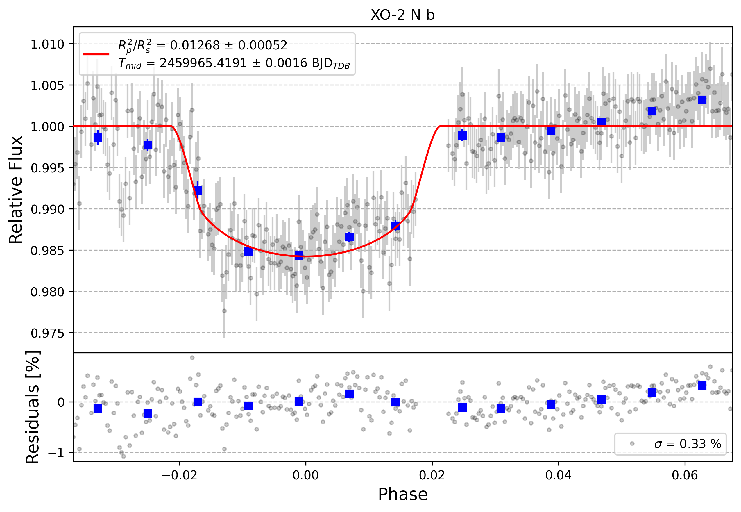 Light curve chart for 0002474
