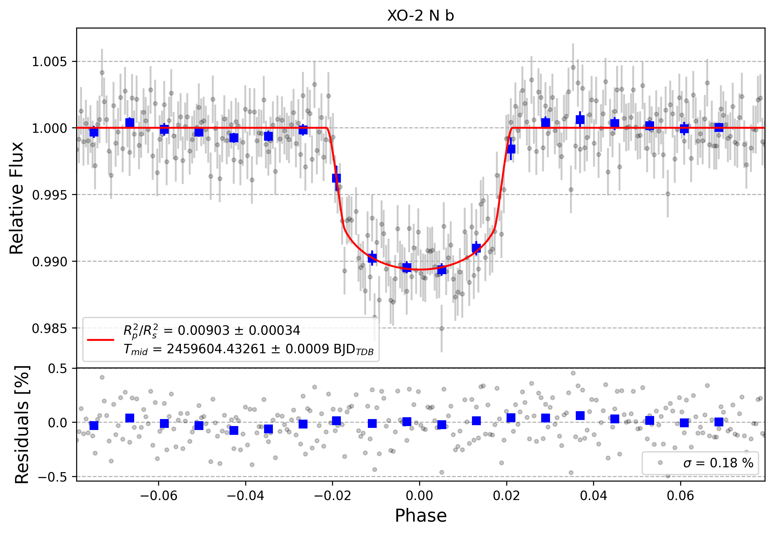 Light curve chart for 2b19f46d6fb065d3b1dba5dd03e729cc