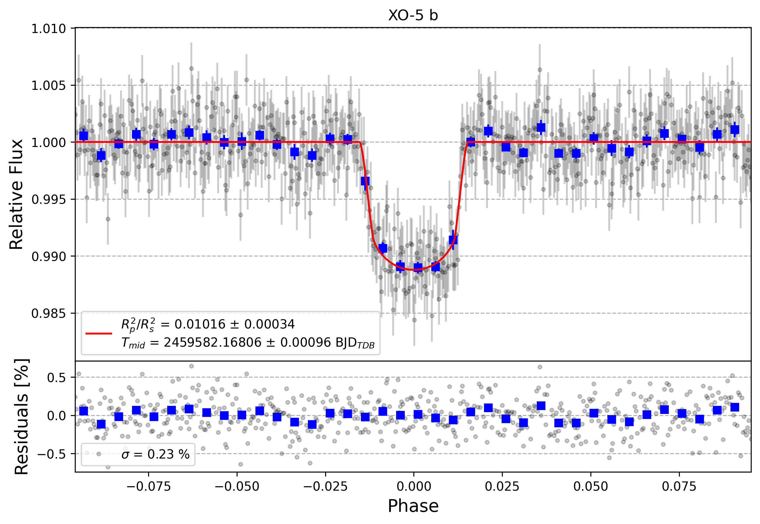 Light curve chart for d4a2e70b9e64cbfe75402385c8b8b8eb