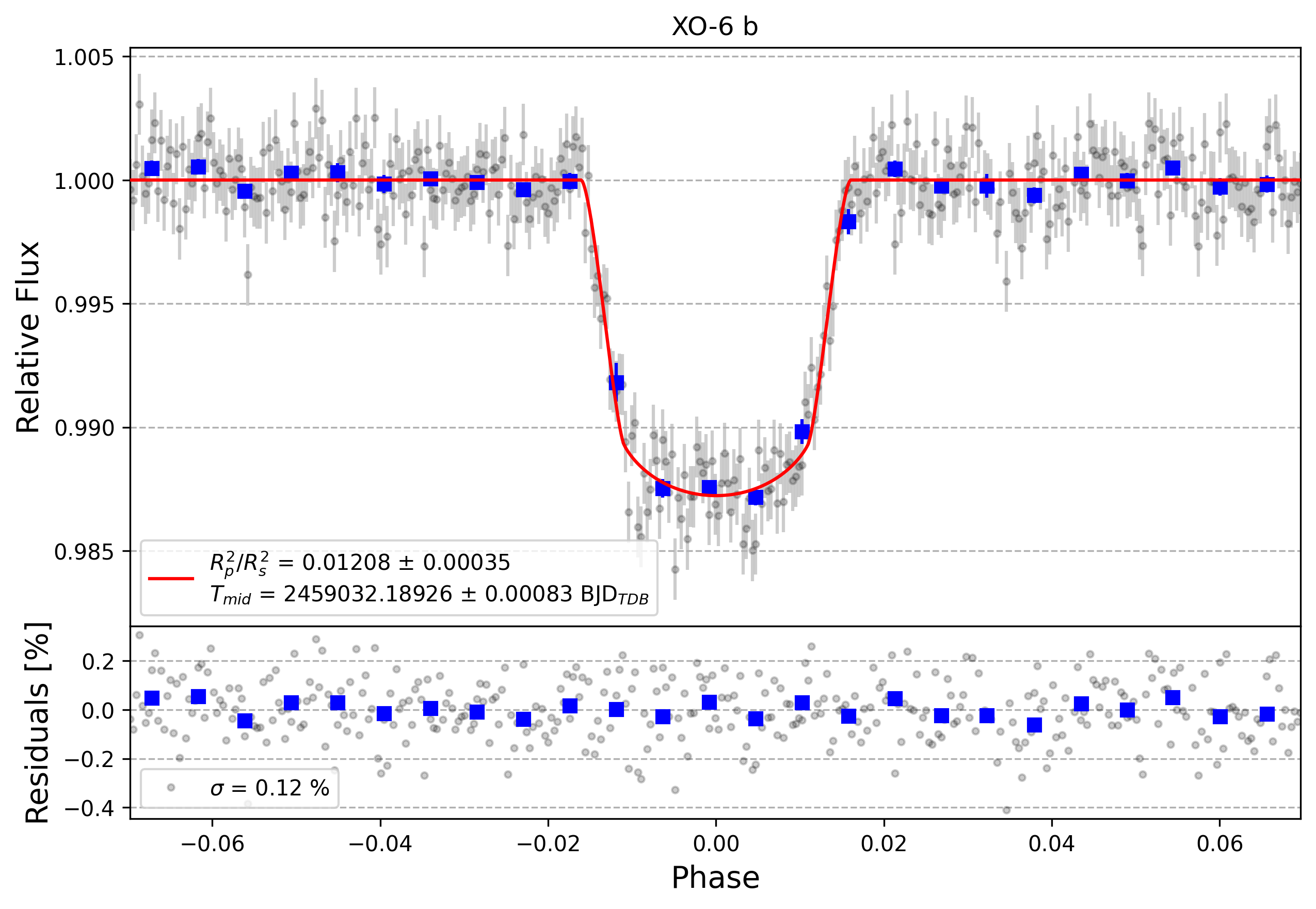 Light curve chart for 25fdcb8f8e06ffb50360dd531bbb93e0
