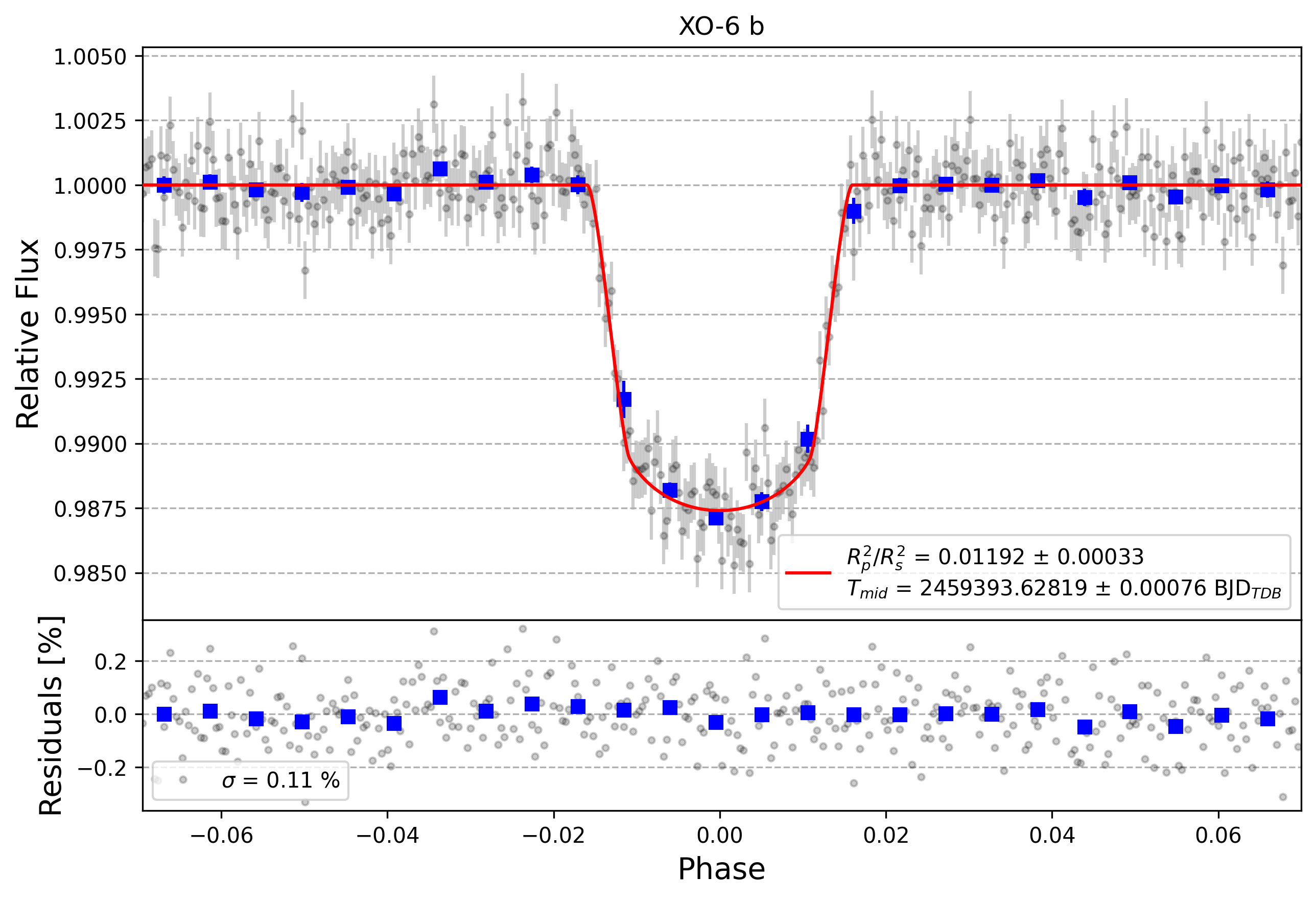 Light curve chart for 33aa9948d46b3f5d8cfb8ee8ae14cadd