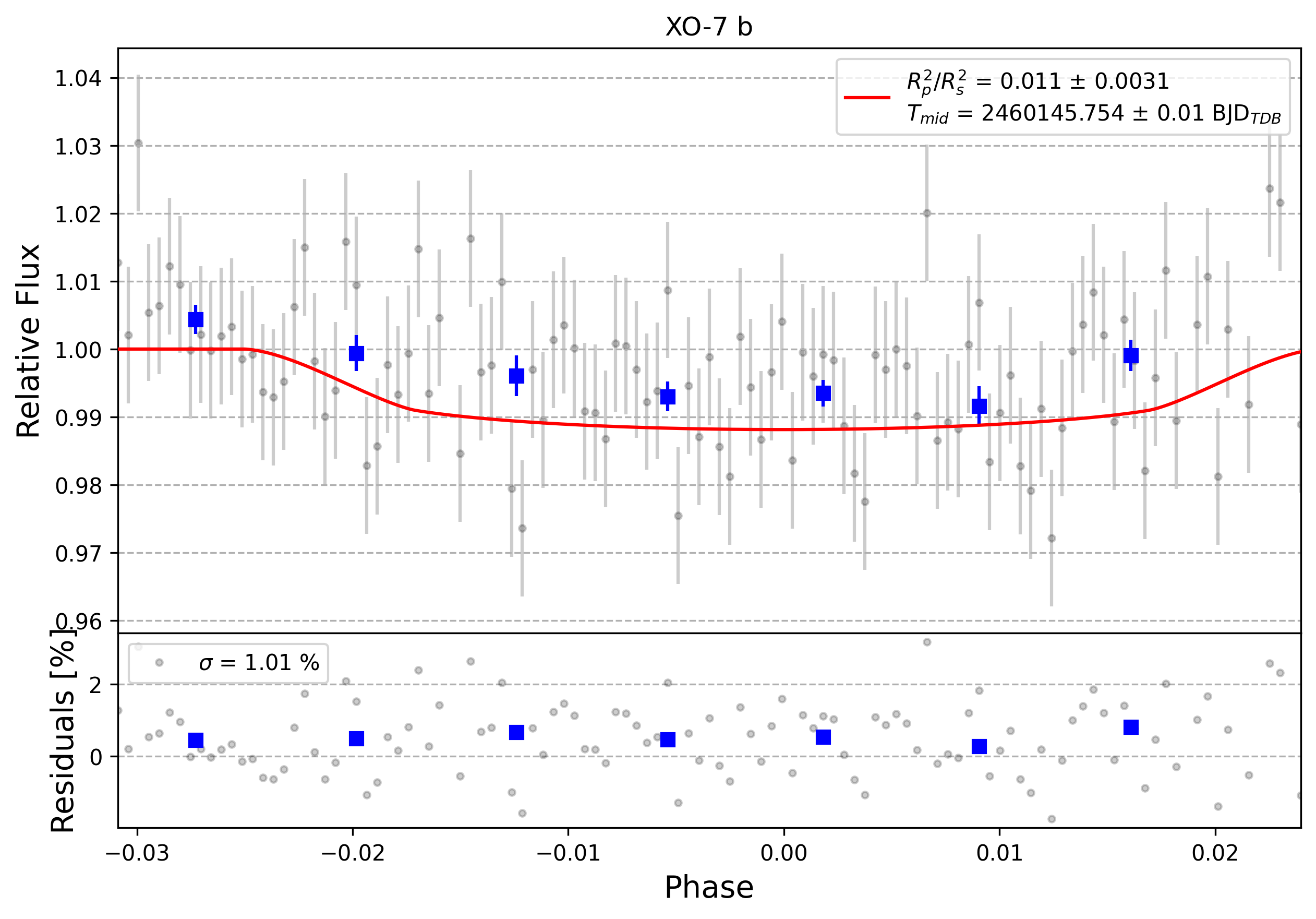 Light curve chart for 0004646