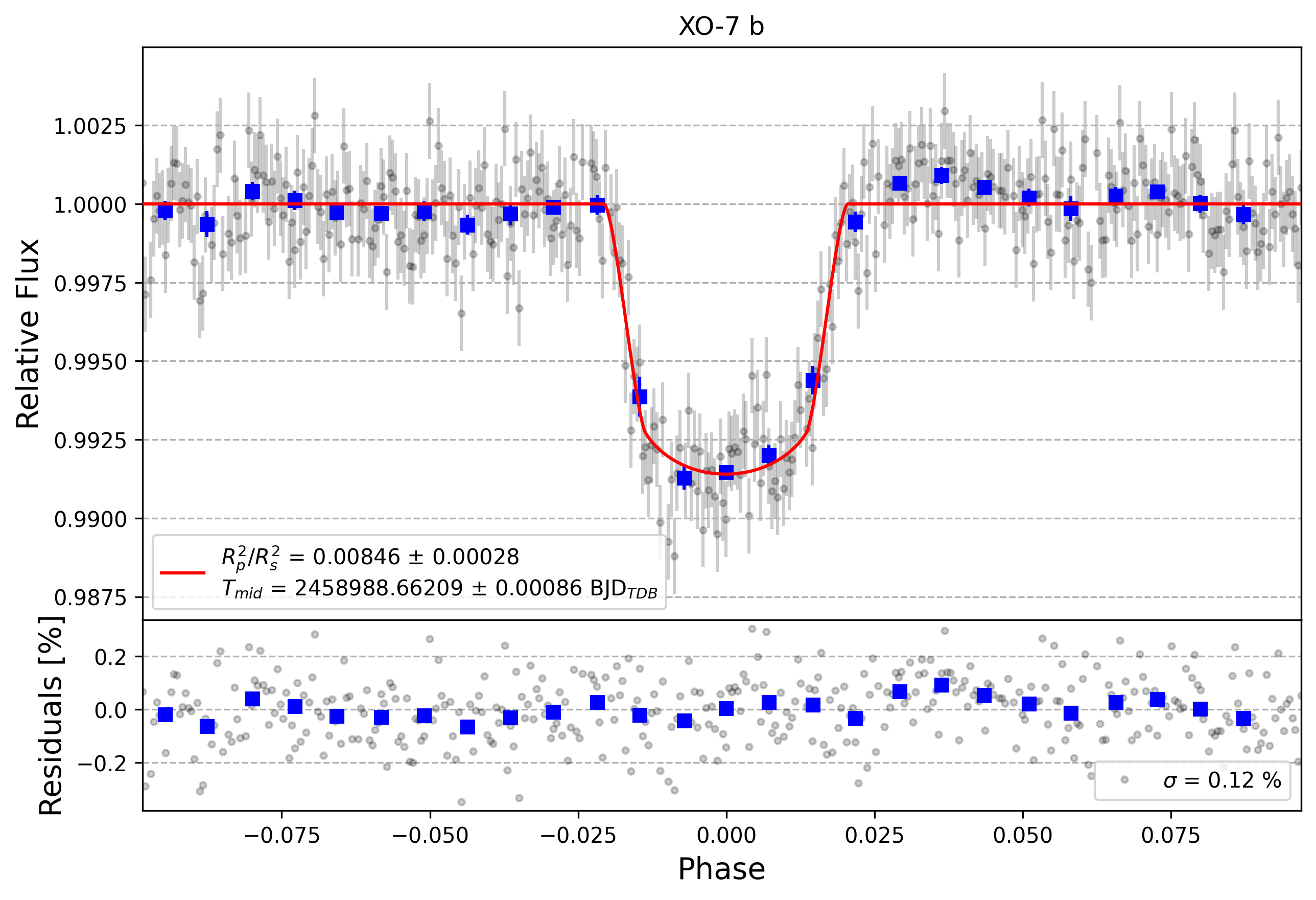 Light curve chart for 2e83409ad2184bd7602cb8a9996bb085