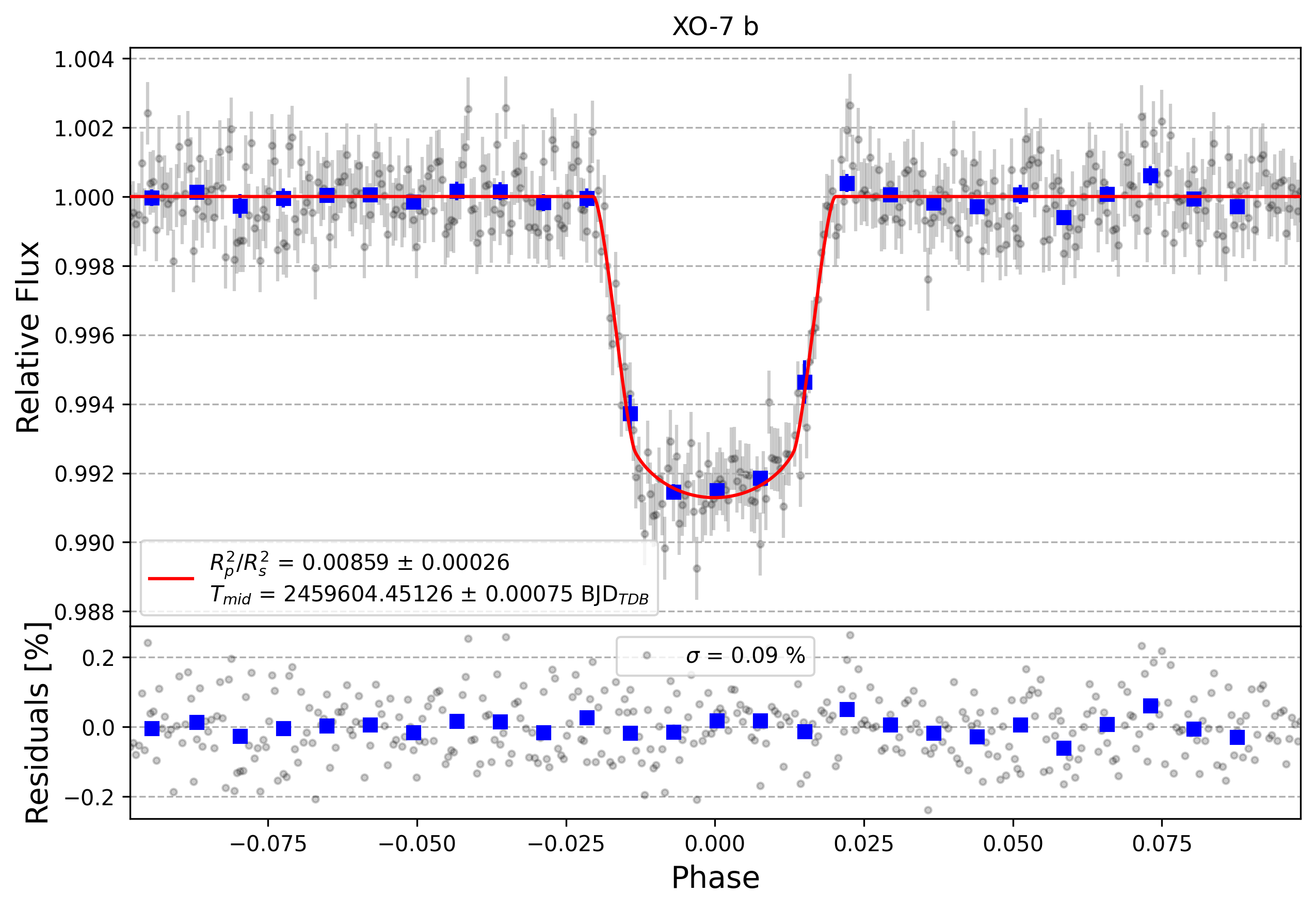 Light curve chart for 4b22c84e6da0183b79ad314e1df51e6b