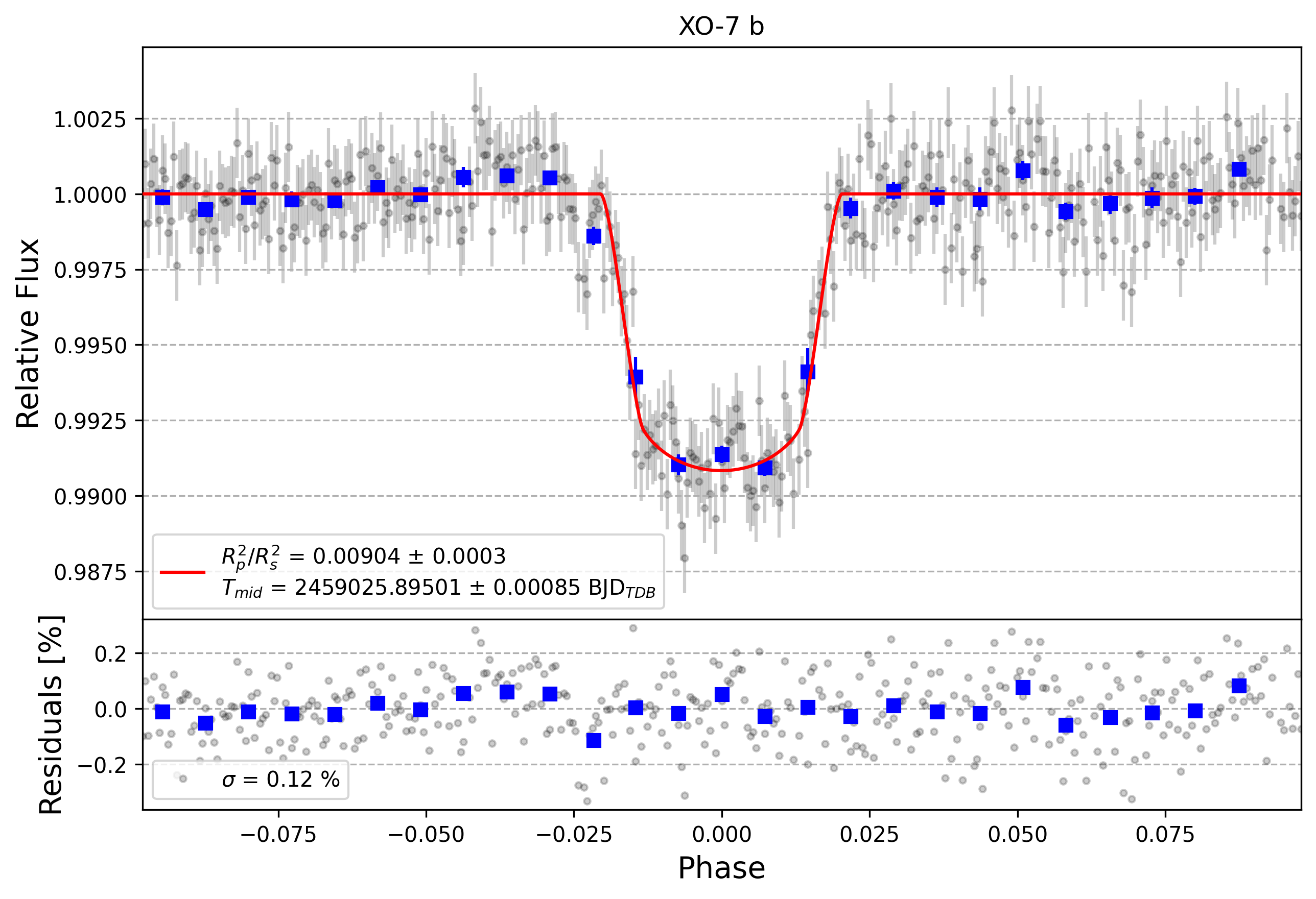 Light curve chart for 97e507d4d93d3e0c72e7891c3415d3ec