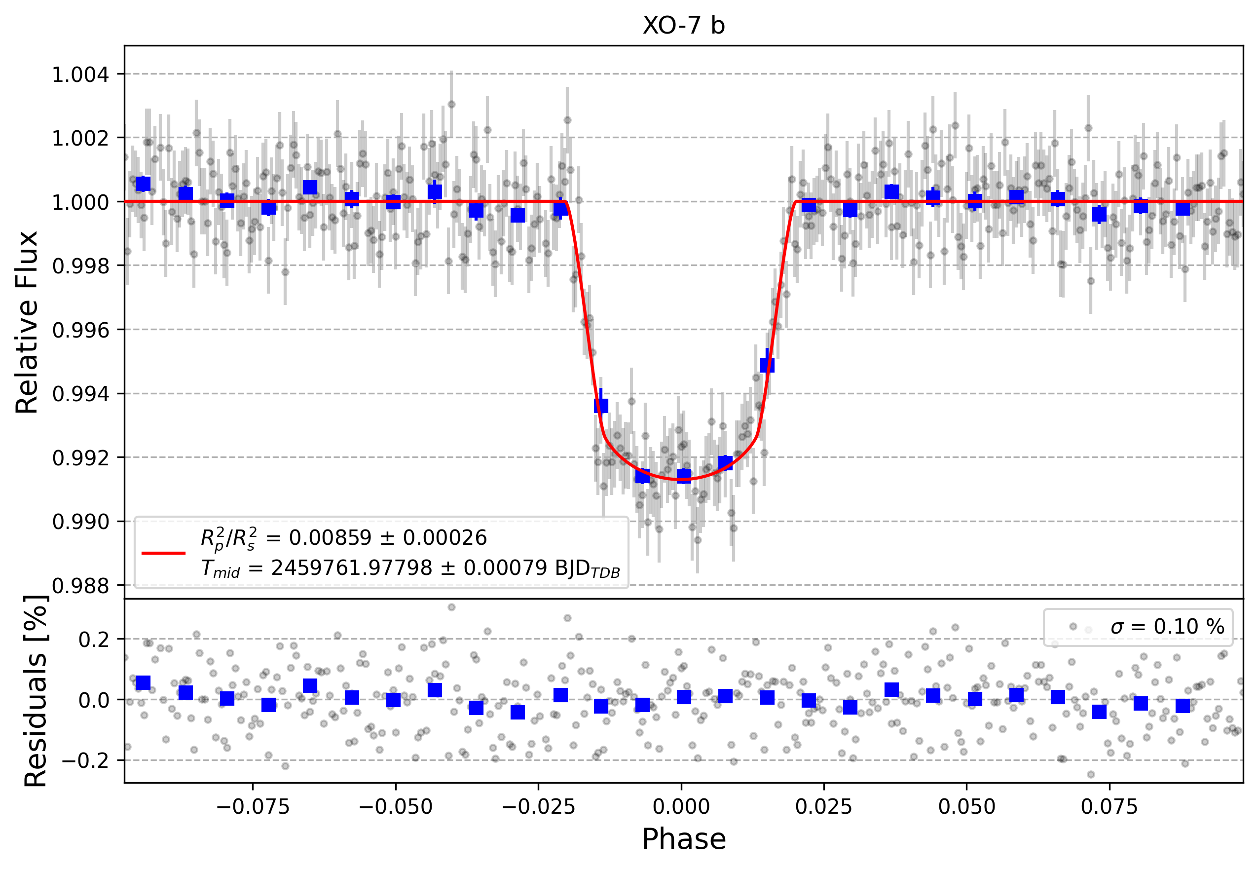 Light curve chart for 9e5e2f40079db7744cf6a487f925aeed