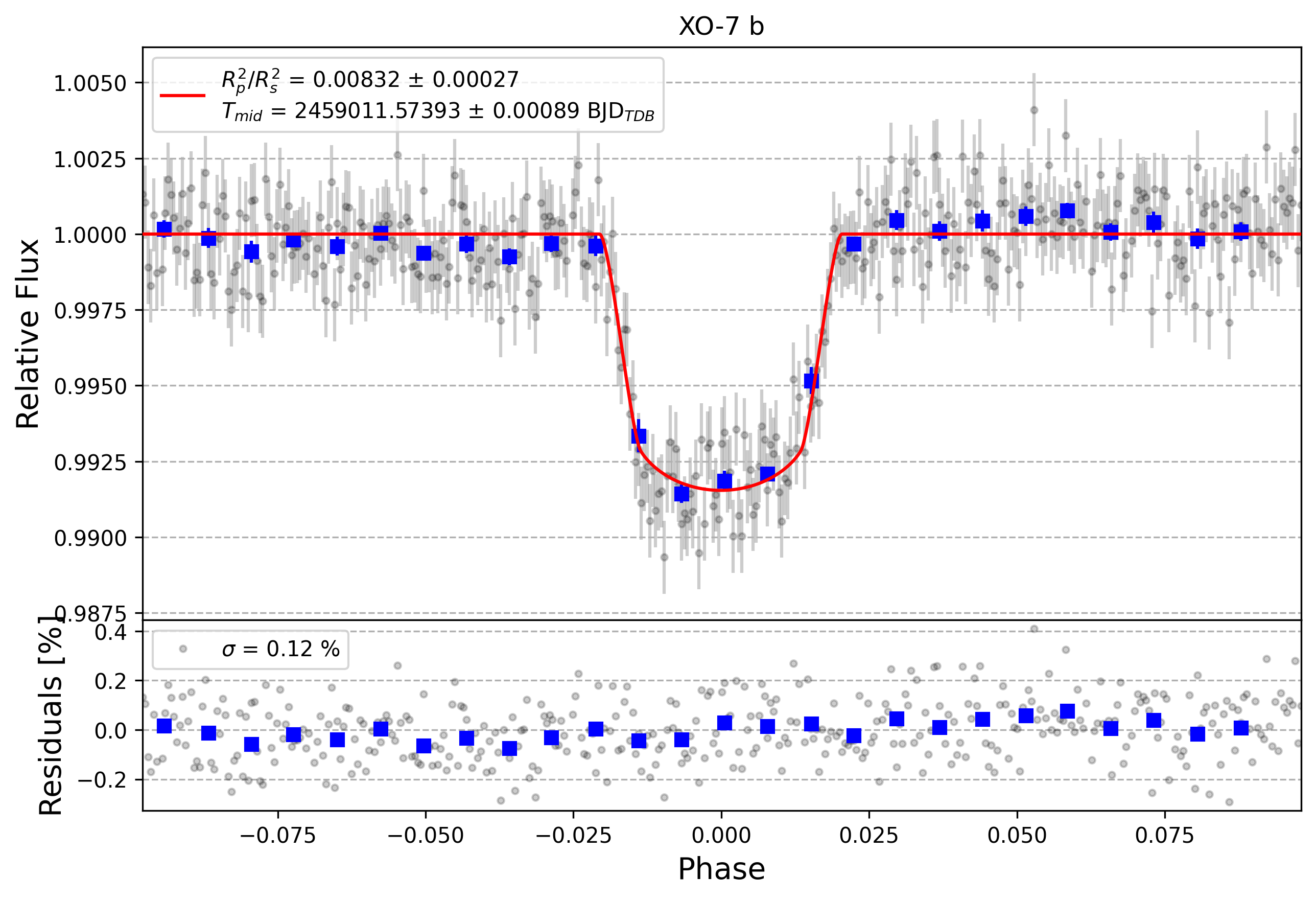 Light curve chart for a973c053ae5ad027c8a16ddedd11bd71