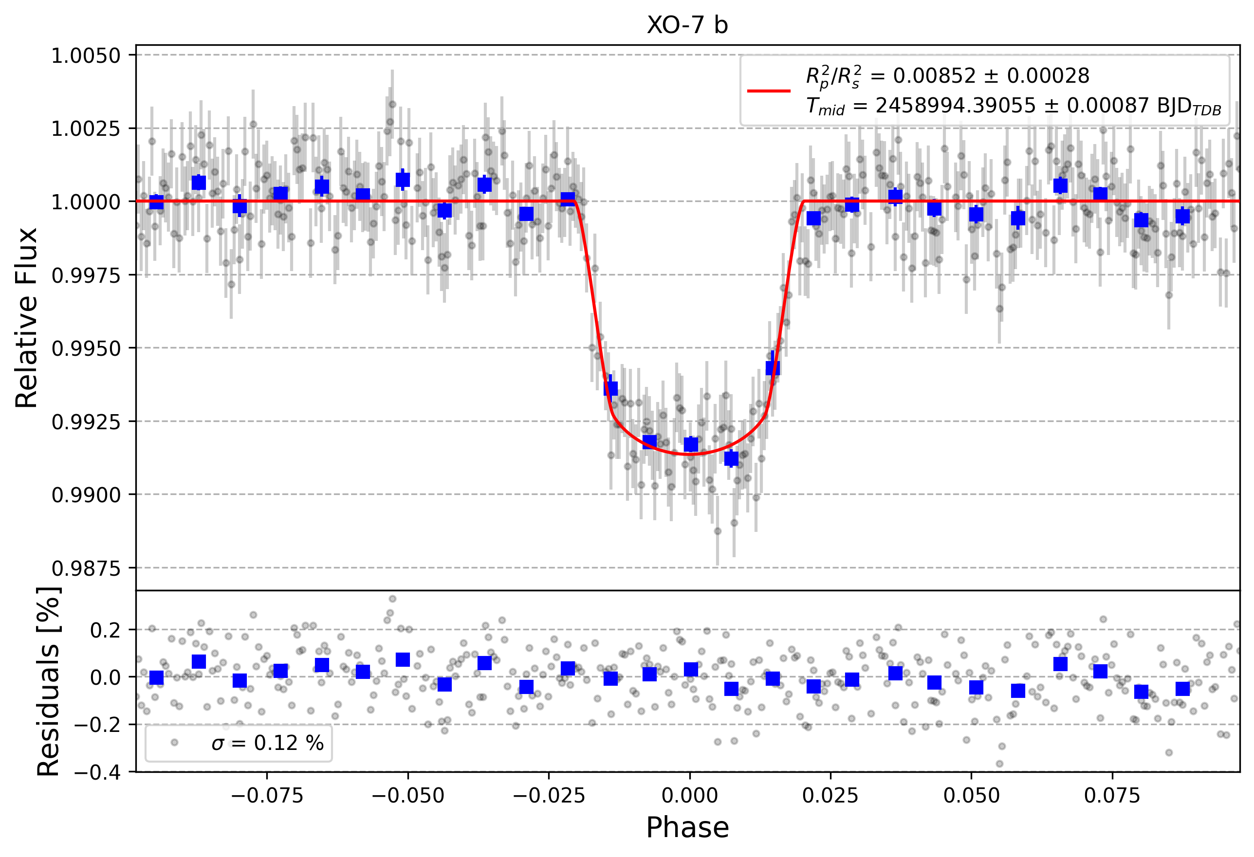 Light curve chart for bcccc1a8ac5c7e69d7de55b437b362d0