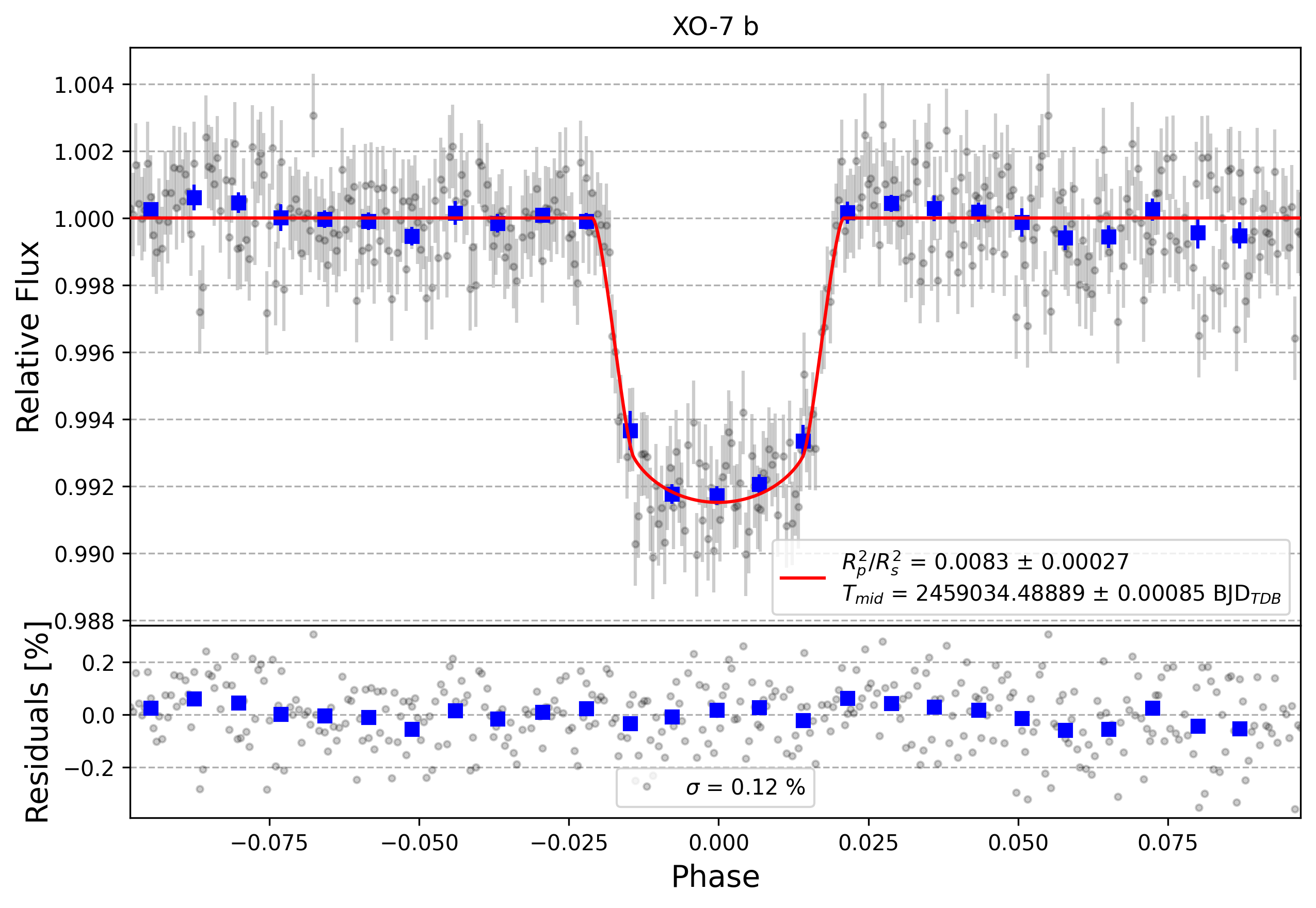Light curve chart for c9ff1309f6d189ecf9d09dcdc185c0be