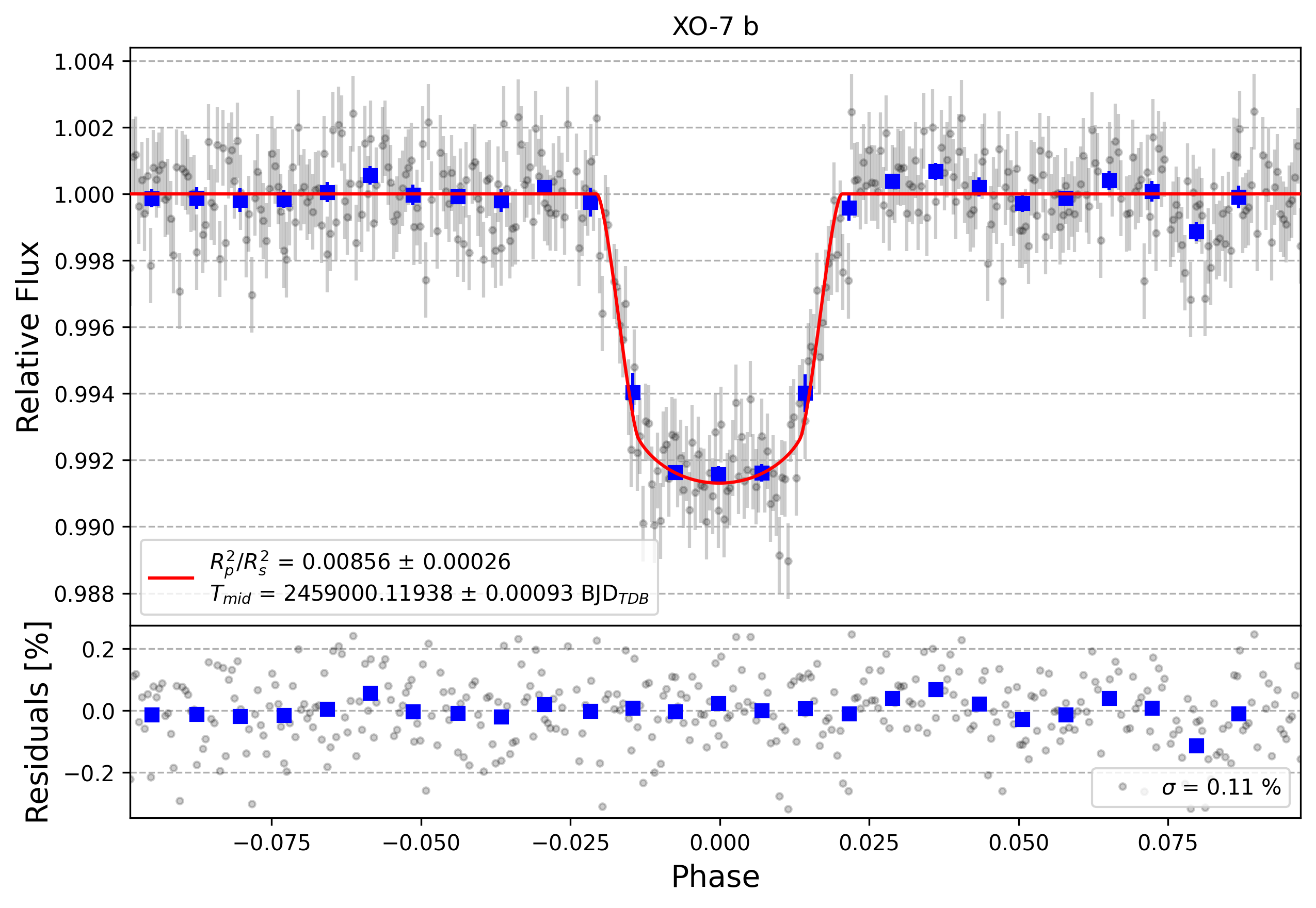 Light curve chart for d4a5cc8f2ce3950c5b6f6073bd58008f
