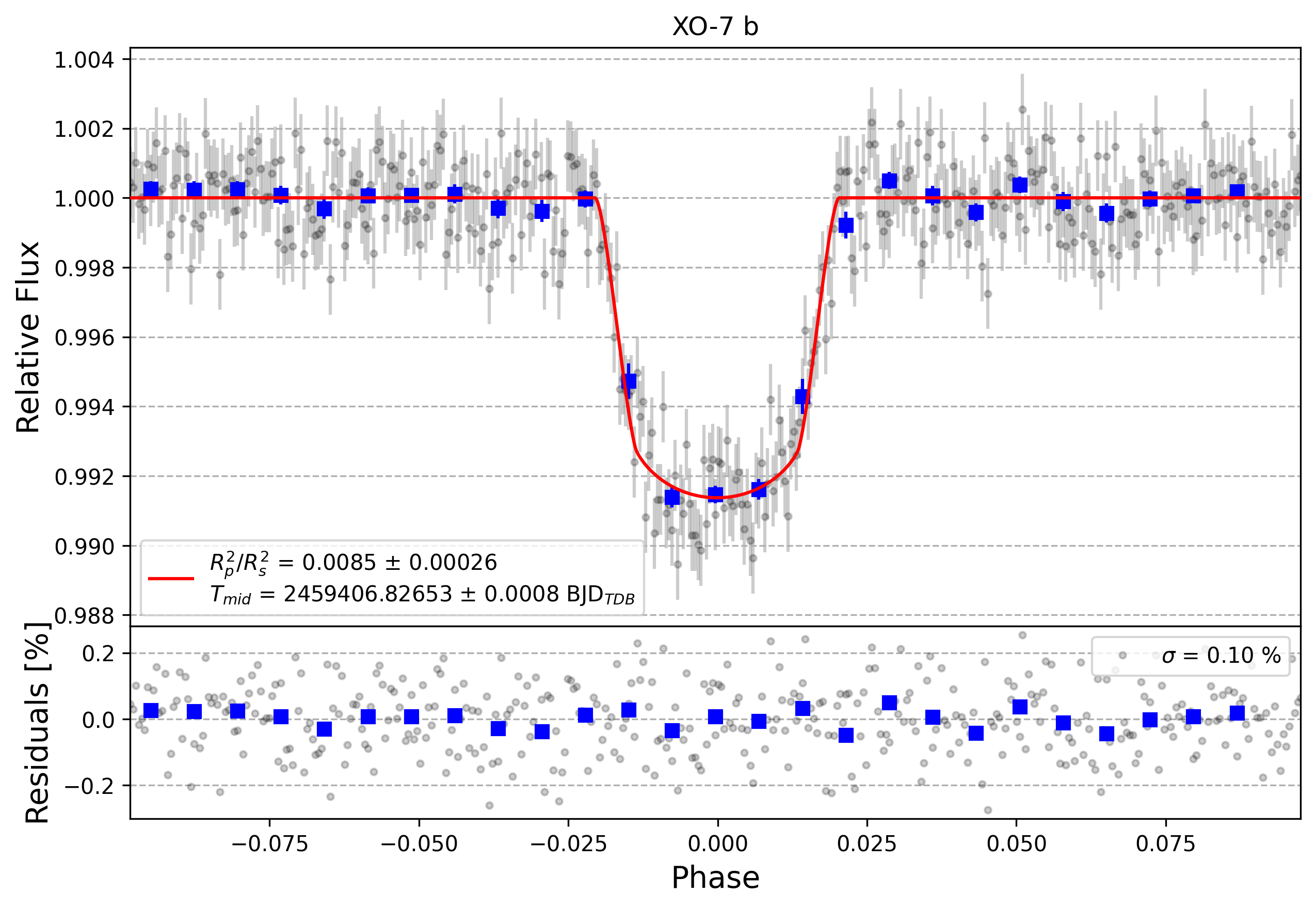 Light curve chart for ef439b2ba0c4680190d5cc1d2a794ce5